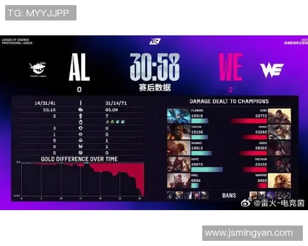 电竞比分最新英雄联盟赛季速度排行榜TOP10WE战队强势领跑引发关注