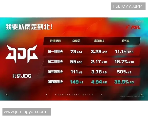 电竞实时数据分析和平精英评论中JDG节奏的得失探讨实时数据 电竞实时数据分析和平精英评论中JDG节奏的得失探讨实时数据